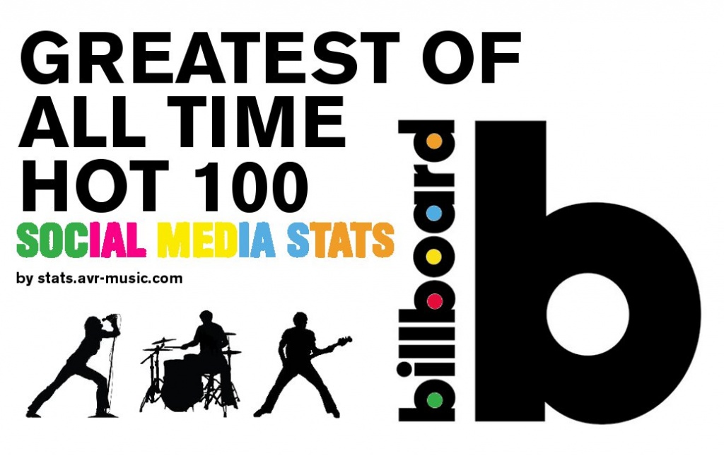 Billboard Top 100 Greatest artists of all time AVRMusic Stats