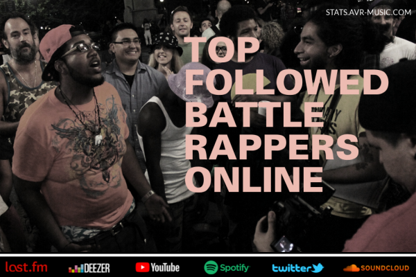 Top followed Battle Rappers on Digital Music Streaming & Social Media