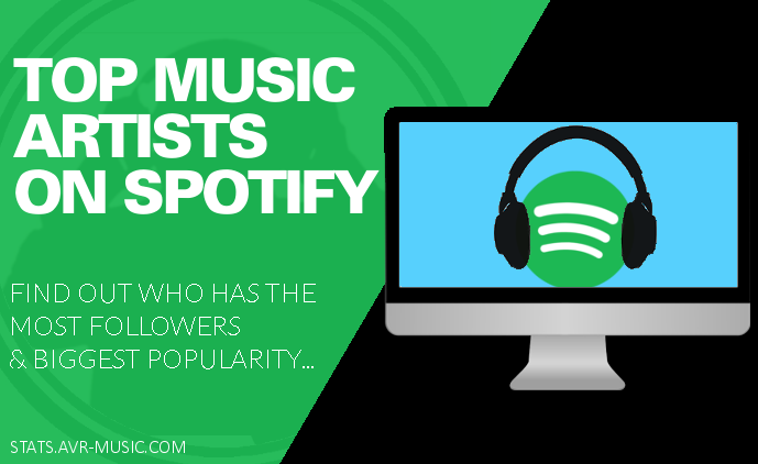 where to find spotify top artists